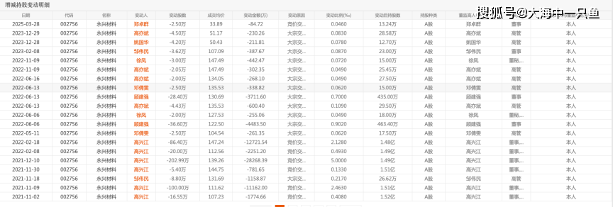 天齐锂业：从周期底部到战略重构