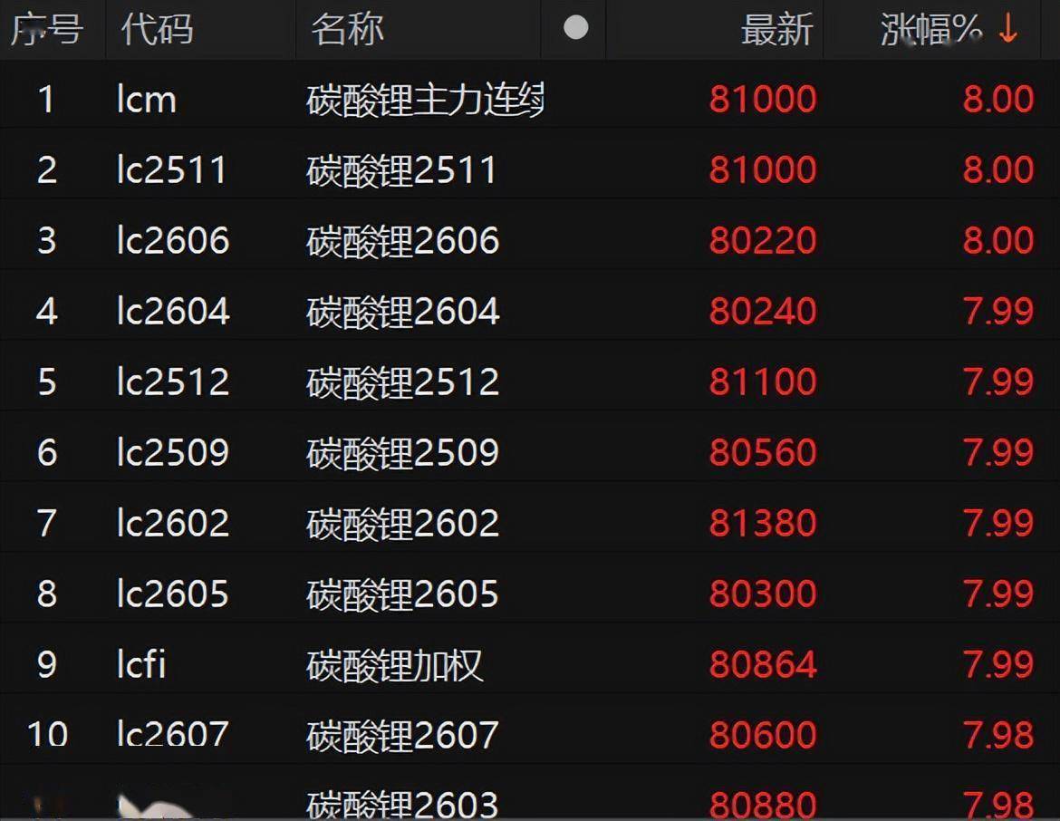 天齐锂业的28万股东心里美滋滋的
