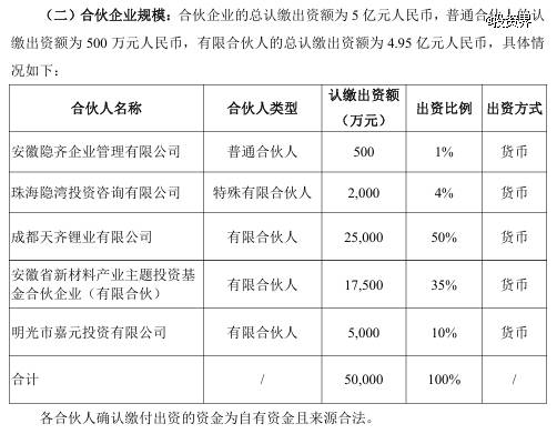 天齐锂业做LP,投了隐山资本