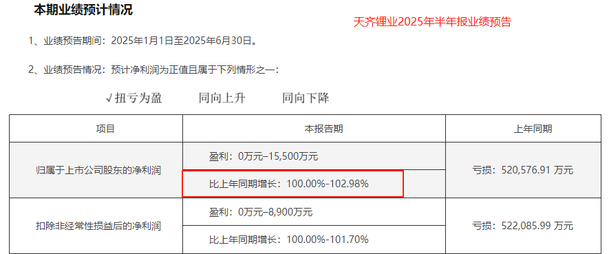 天齐锂业：逆境重生，如何实现业绩大反转？