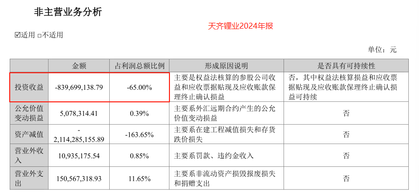 天齐锂业:逆境重生,如何实现业绩大反转?