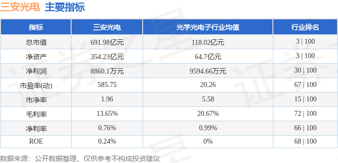 股票行情快报：三安光电（600703）10月31日主力资金净卖出8479.21万元