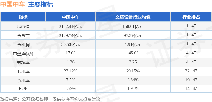 股票行情快报：中国中车（601766）8月11日主力资金净卖出51.52万元