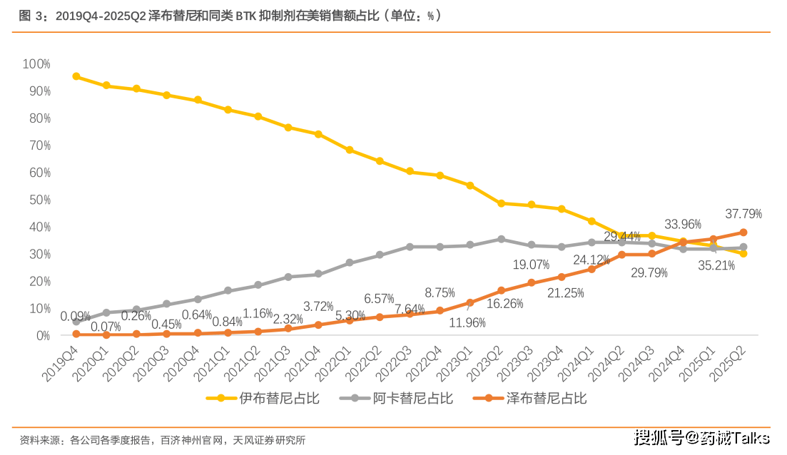百济神州，新篇章藏啥大招？