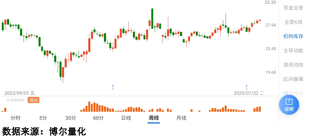 医药一哥！百济神州市值破5000亿