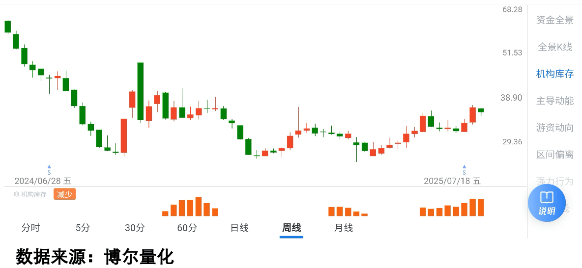 医药一哥！百济神州市值破5000亿
