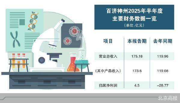 拆解百济神州8.85亿美元特许权交易
