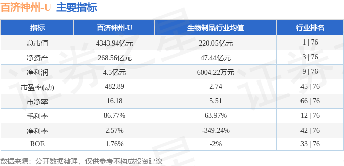 股票行情快报：百济神州（688235）10月22日主力资金净卖出1532.31万元