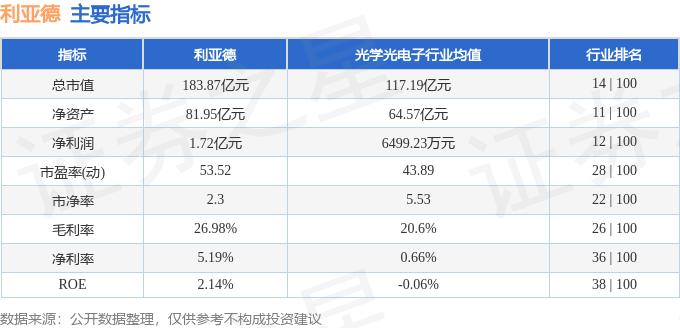 股票行情快报：利亚德（300296）10月22日主力资金净卖出1672.66万元