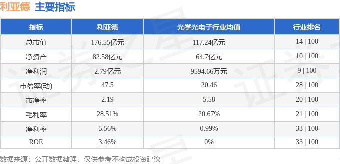 股票行情快报：利亚德（300296）11月12日主力资金净卖出3859.13万元