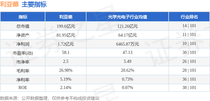 股票行情快报：利亚德（300296）10月10日主力资金净买入4082.29万元