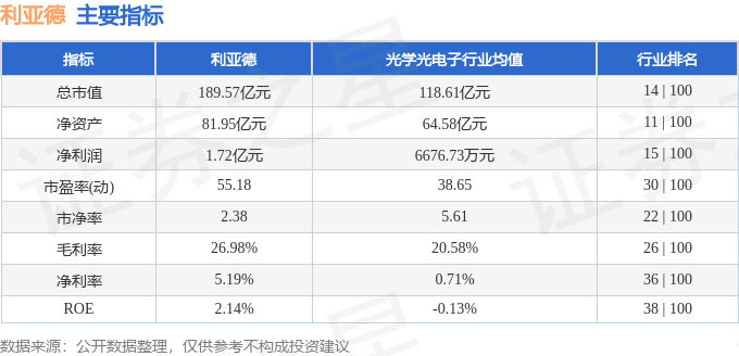 股票行情快报：利亚德（300296）10月24日主力资金净卖出4477.04万元