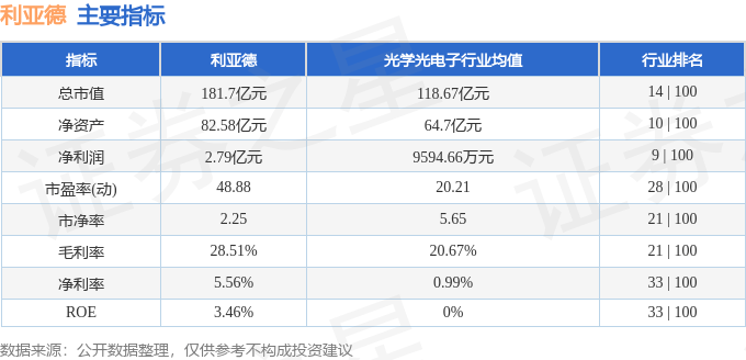 股票行情快报:利亚德(300296)11月10日主力资金净卖出2644.54万元