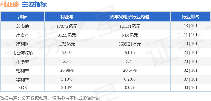股票行情快报:利亚德(300296)8月27日主力资金净卖出1.87亿元