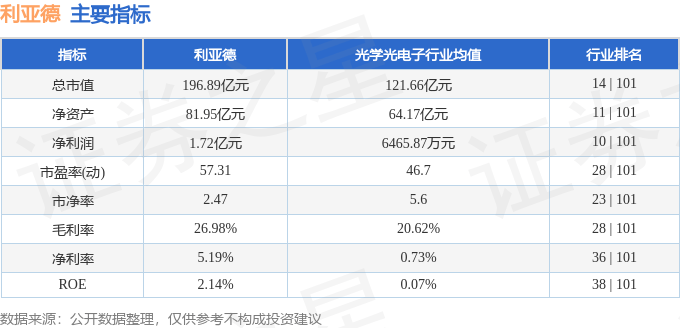 股票行情快报:利亚德(300296)9月29日主力资金净卖出2697.14万元
