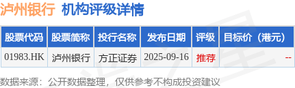 泸州银行(01983.HK)股东将股票由国泰君安(香港)转入德意志银行 转仓市值2.56亿港元