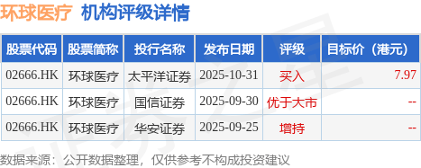 环球医疗(02666.HK)股东将股票由广发证券香港转入信达国际证券 转仓市值12.36亿港元