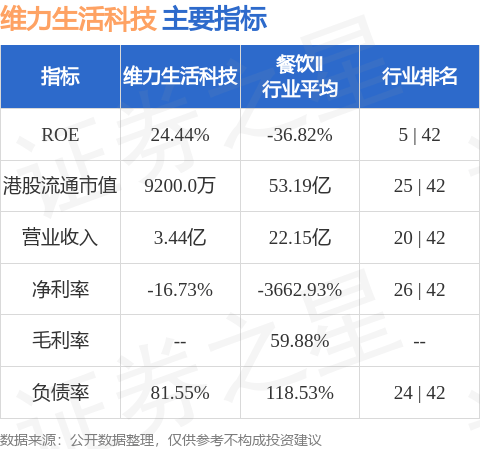 维力生活科技(01703.HK)股东将股票由中国国际证券转入创升证券 转仓市值2724.92万港元