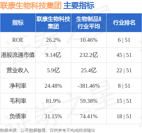 联康生物科技集团(00690.HK)股东将股票存入香港上海汇丰银行 存仓市值1.13亿港元