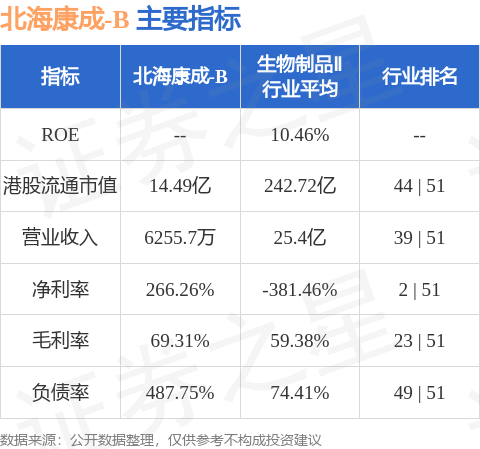 北海康成(01228.HK)股东将股票存入浦银国际证券 存仓市值2.18亿港元