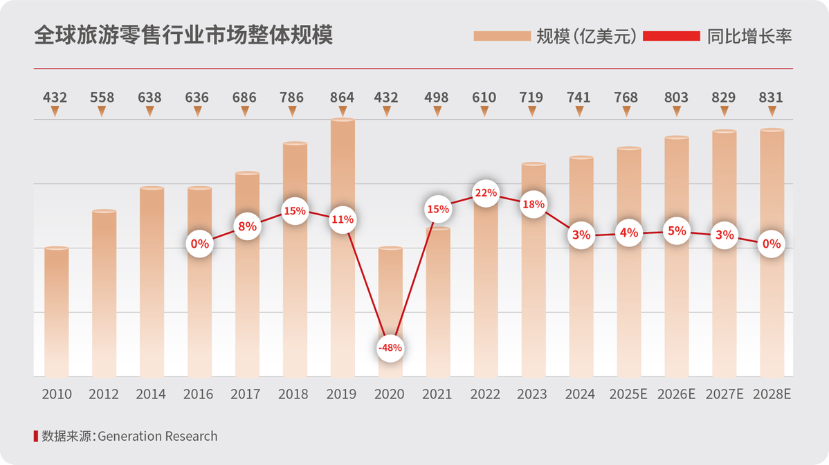 中免集团发布“中免消费白皮书” 勾勒中国旅游零售市场复苏全景