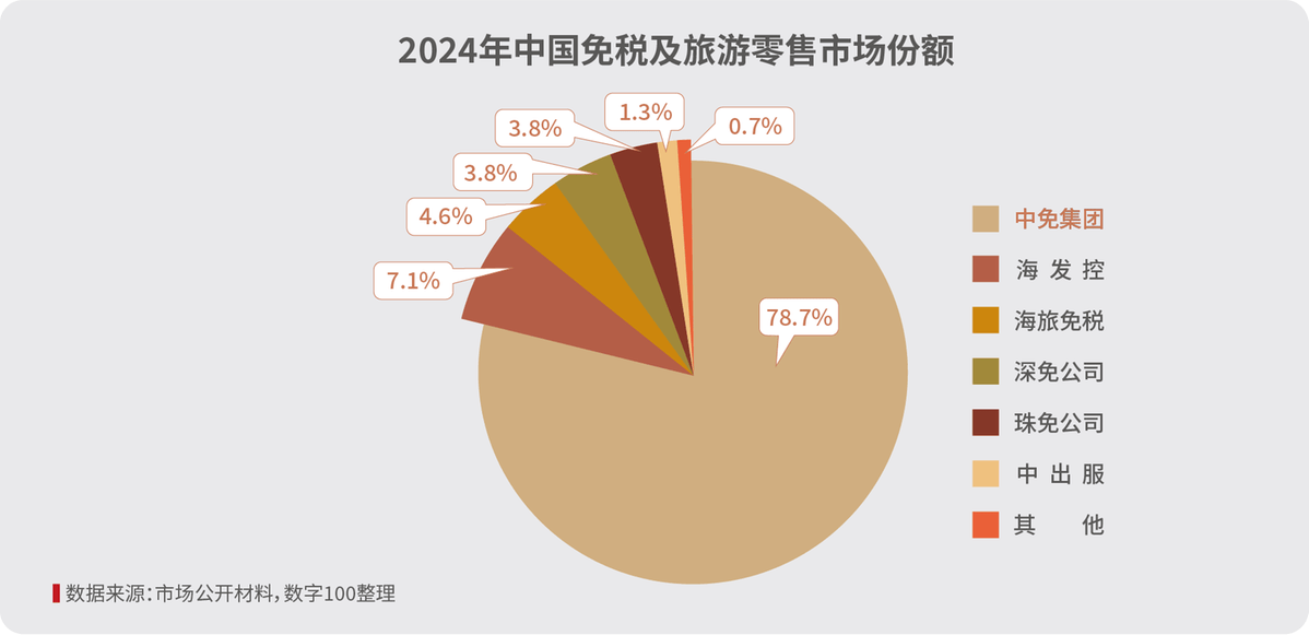 中免集团发布“中免消费白皮书” 勾勒中国旅游零售市场复苏全景
