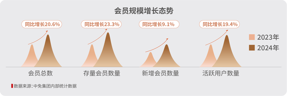 中免集团发布“中免消费白皮书” 勾勒中国旅游零售市场复苏全景