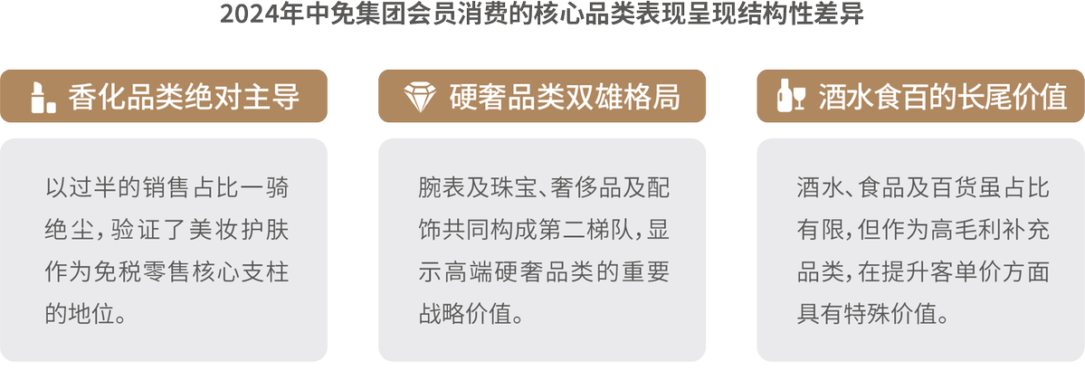 中免集团发布“中免消费白皮书” 勾勒中国旅游零售市场复苏全景