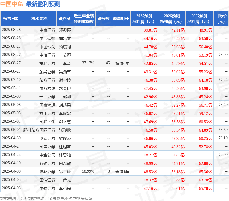 太平洋：给予中国中免增持评级