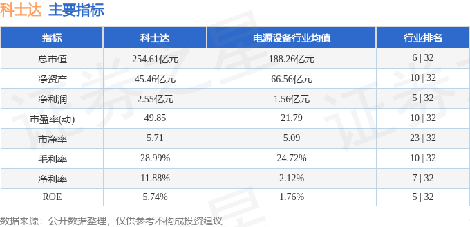 股票行情快报:科士达(002518)10月16日主力资金净卖出1509.44万元