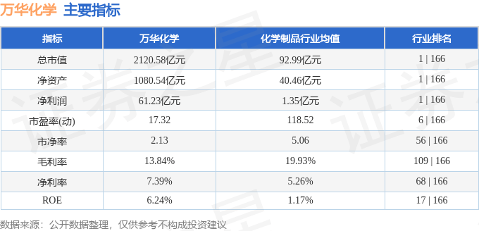 股票行情快报:万华化学(600309)9月15日主力资金净卖出2959.10万元