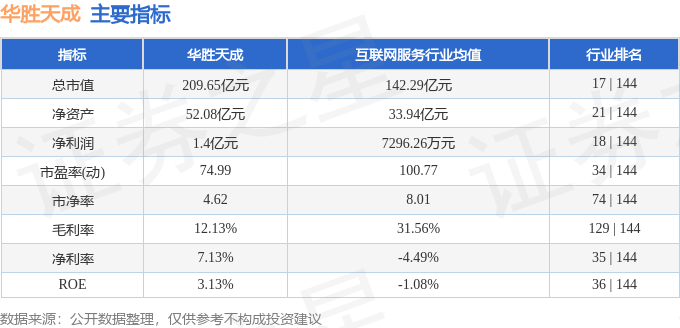 股票行情快报:华胜天成(600410)9月30日主力资金净卖出7486.67万元