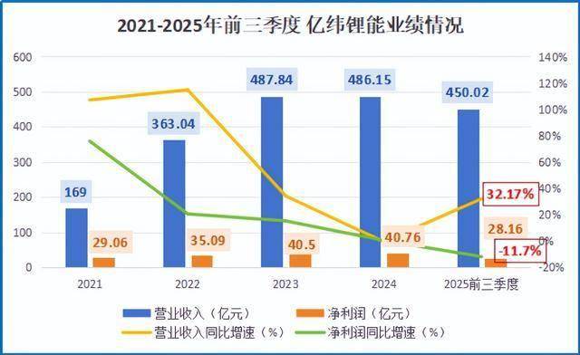 狂揽200亿大单，亿纬锂能，势不可挡！