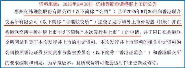 狂揽200亿大单，亿纬锂能，势不可挡！