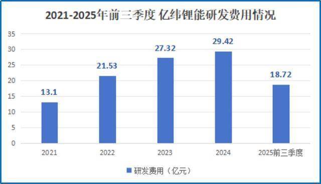 狂揽200亿大单，亿纬锂能，势不可挡！