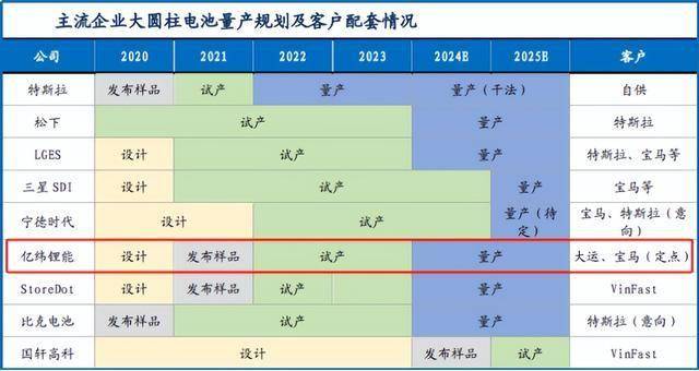 狂揽200亿大单，亿纬锂能，势不可挡！
