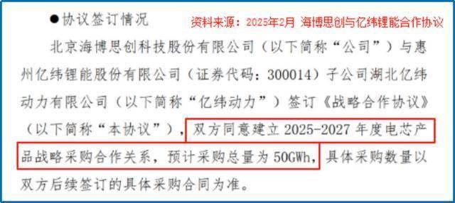 狂揽200亿大单，亿纬锂能，势不可挡！
