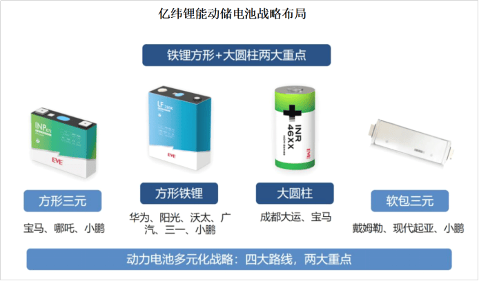 一年进账500亿，亿纬锂能，乘风破浪！