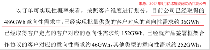 一年进账500亿，亿纬锂能，乘风破浪！