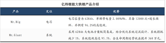 一年进账500亿，亿纬锂能，乘风破浪！