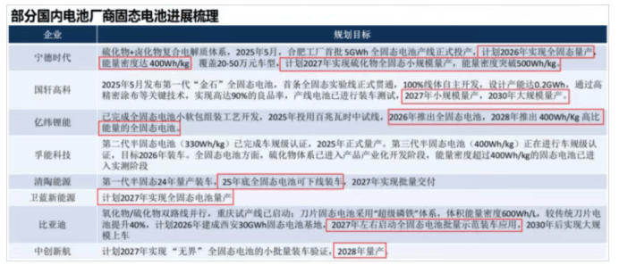 一年进账500亿，亿纬锂能，乘风破浪！