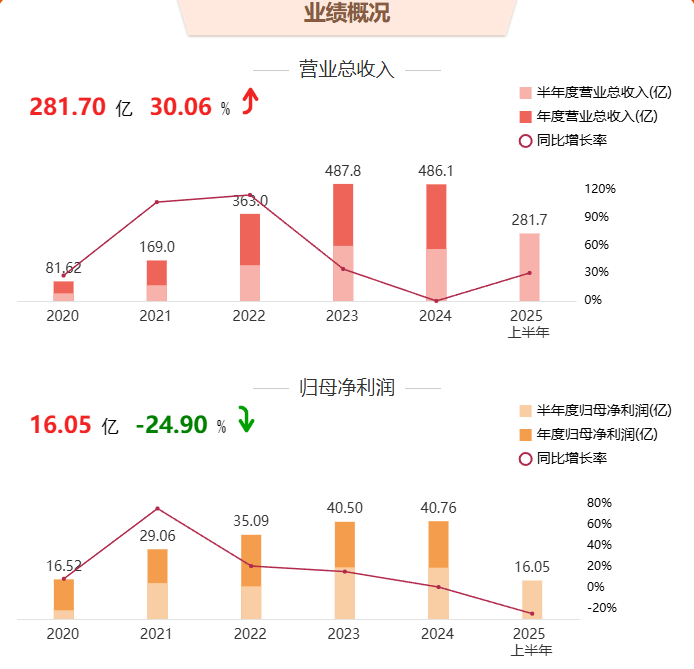 每天了解一家公司:亿纬锂能