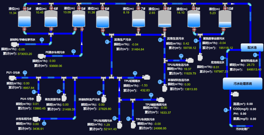 ehs管理基础知识
