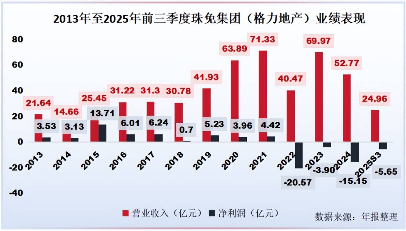 格力地产转型背后的商业启示