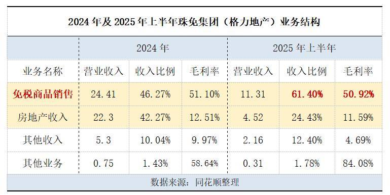 格力地产转型背后的商业启示