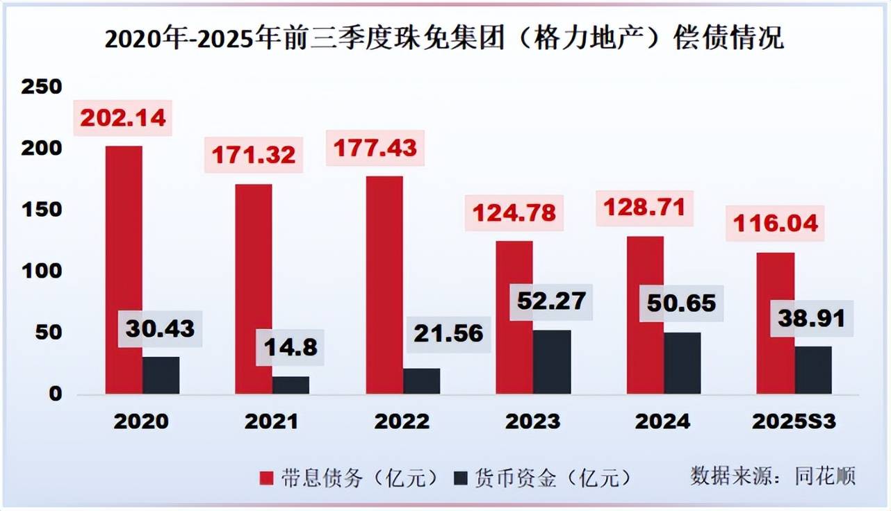 格力地产转型背后的商业启示