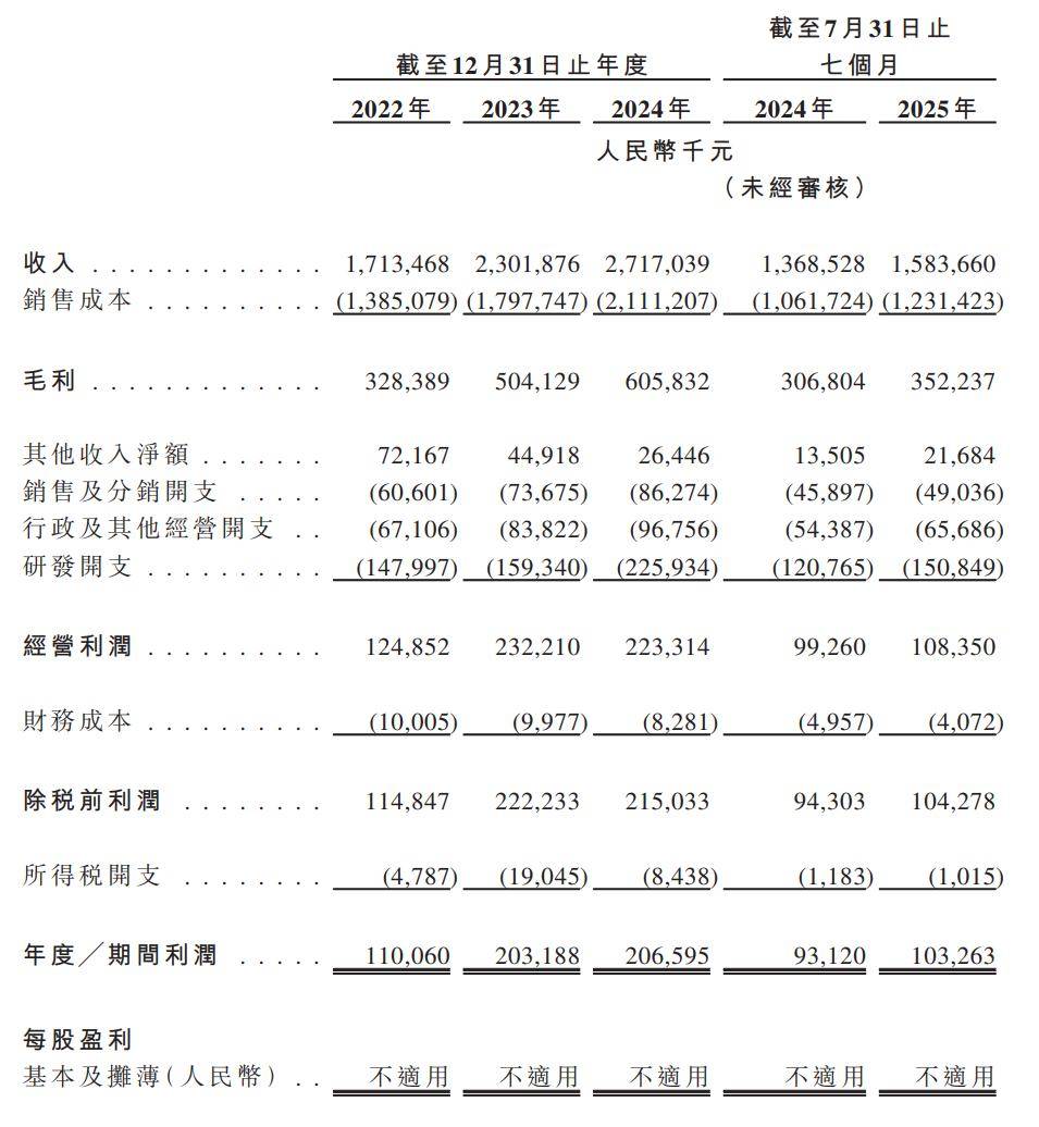 新股消息 | 酷赛智能二次递表港交所 为全球领先的智能手机ODM企业