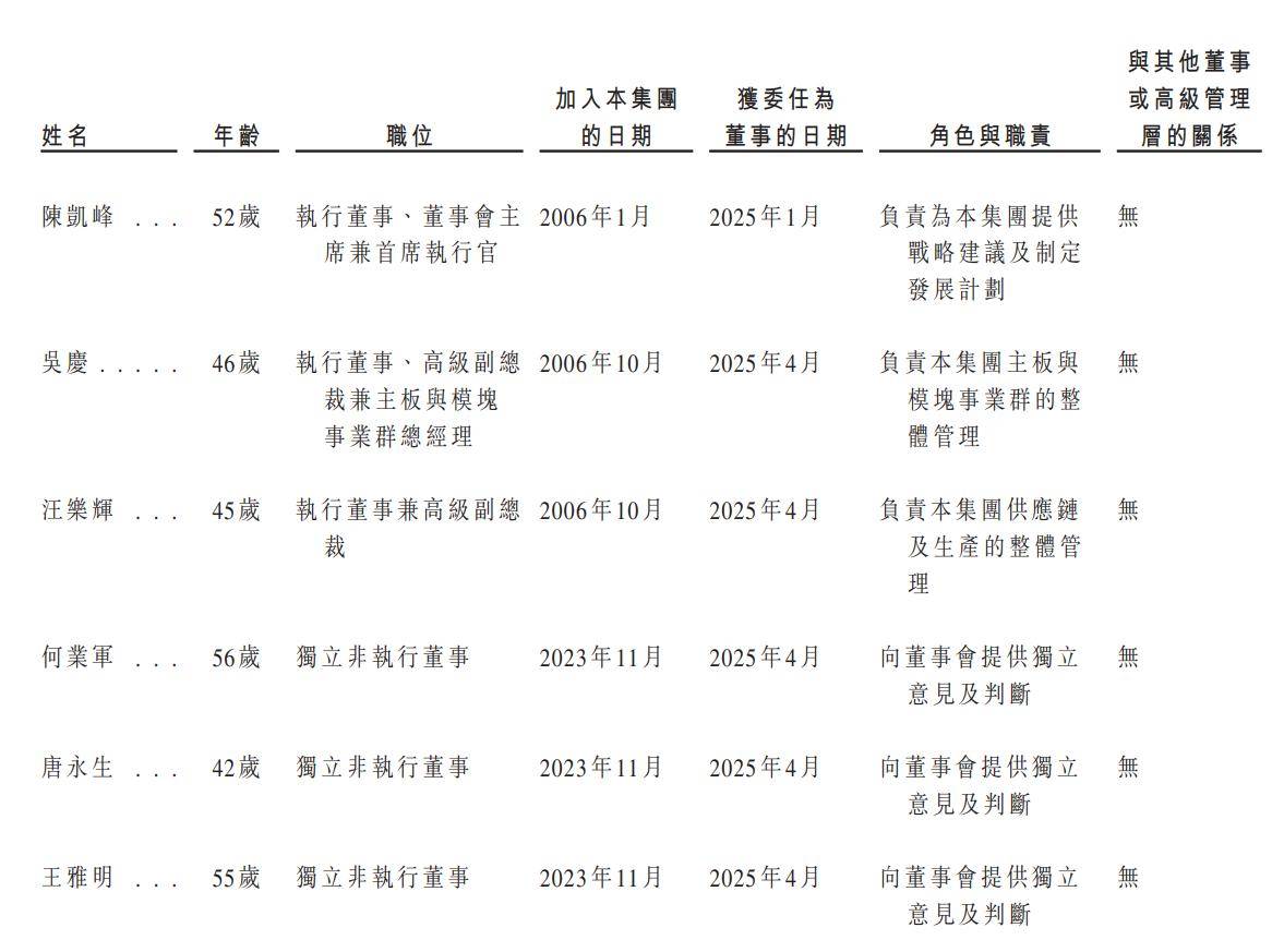 新股消息 | 酷赛智能二次递表港交所 为全球领先的智能手机ODM企业