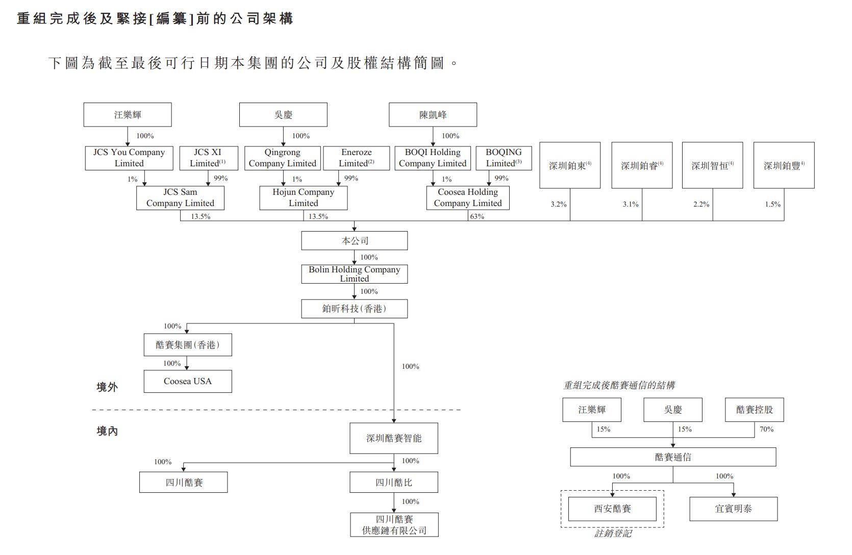 新股消息 | 酷赛智能二次递表港交所 为全球领先的智能手机ODM企业