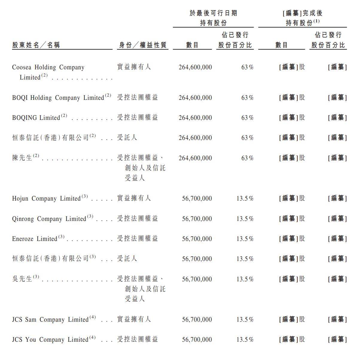 新股消息 | 酷赛智能二次递表港交所 为全球领先的智能手机ODM企业